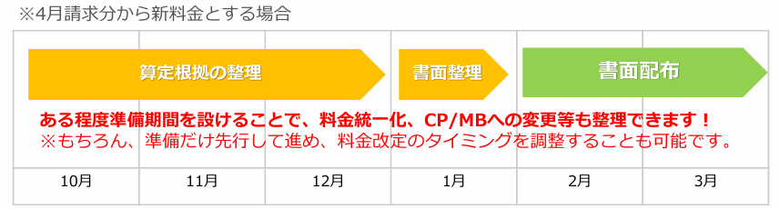 スケジュール