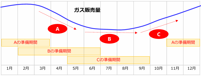 コミュニティーガス事業者様向けサポート