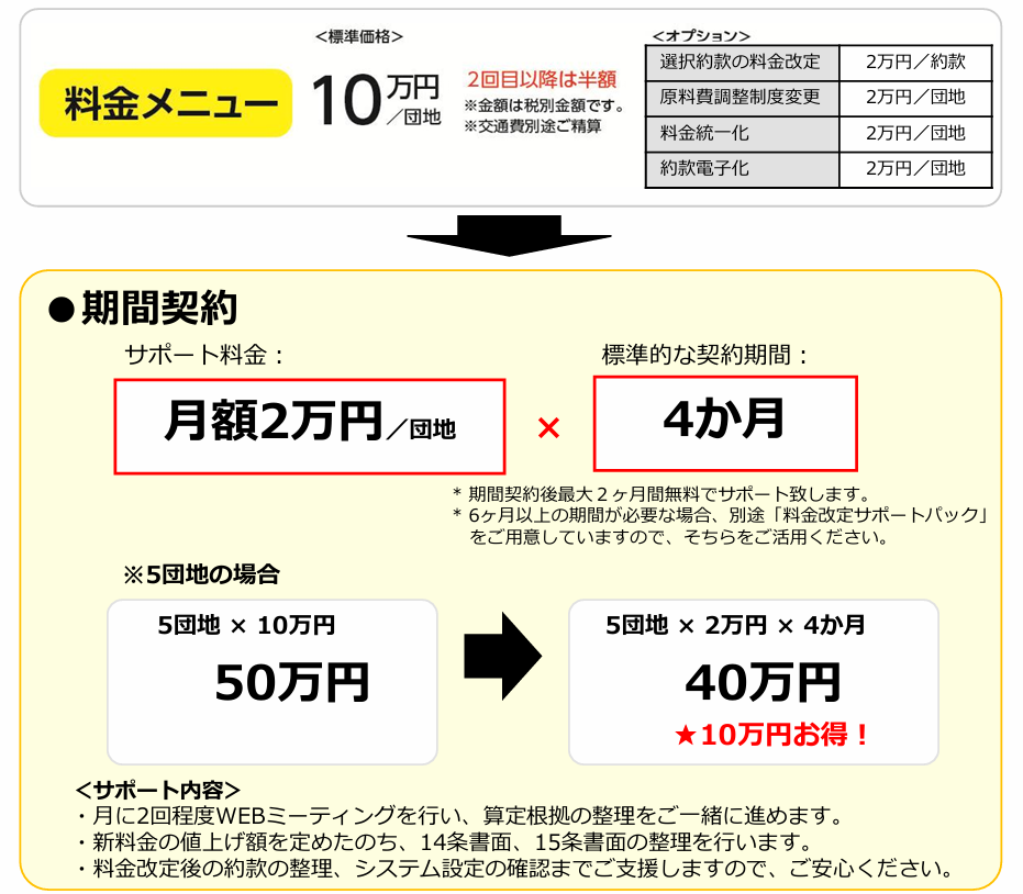 キャンペーン特典