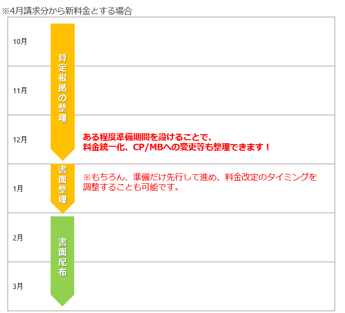 スケジュール